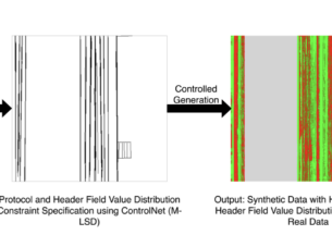 figure detailing how net diffusion works